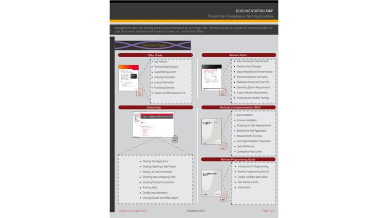 Keysight Transmitter Compliance Test Applications - Documentation Map